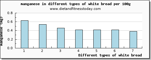 white bread manganese per 100g